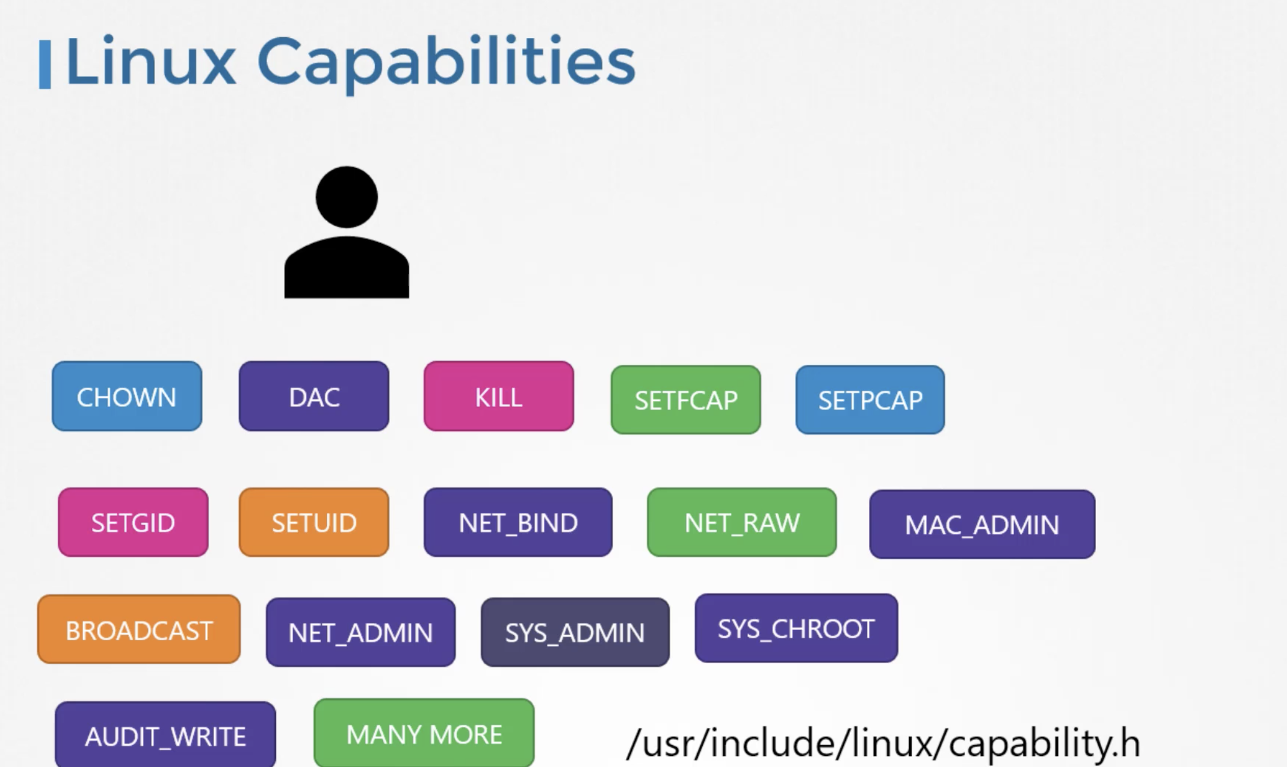 Linux capabilities