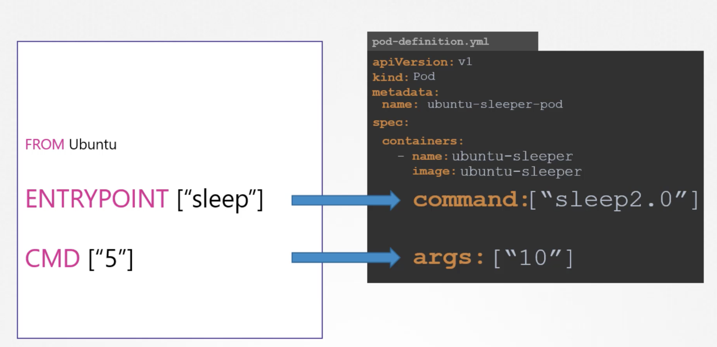 Commands-kubernetes