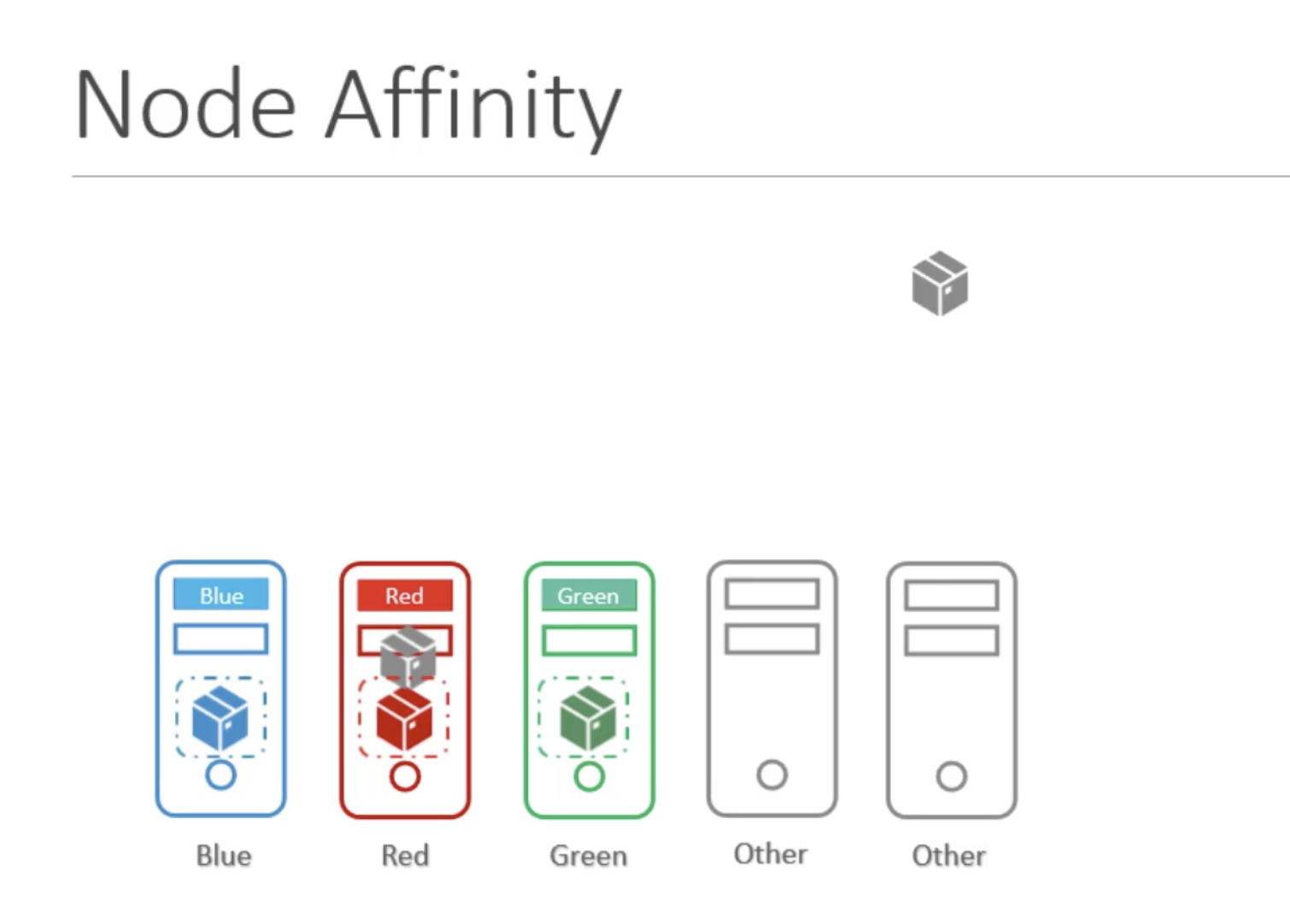 Using-affinity