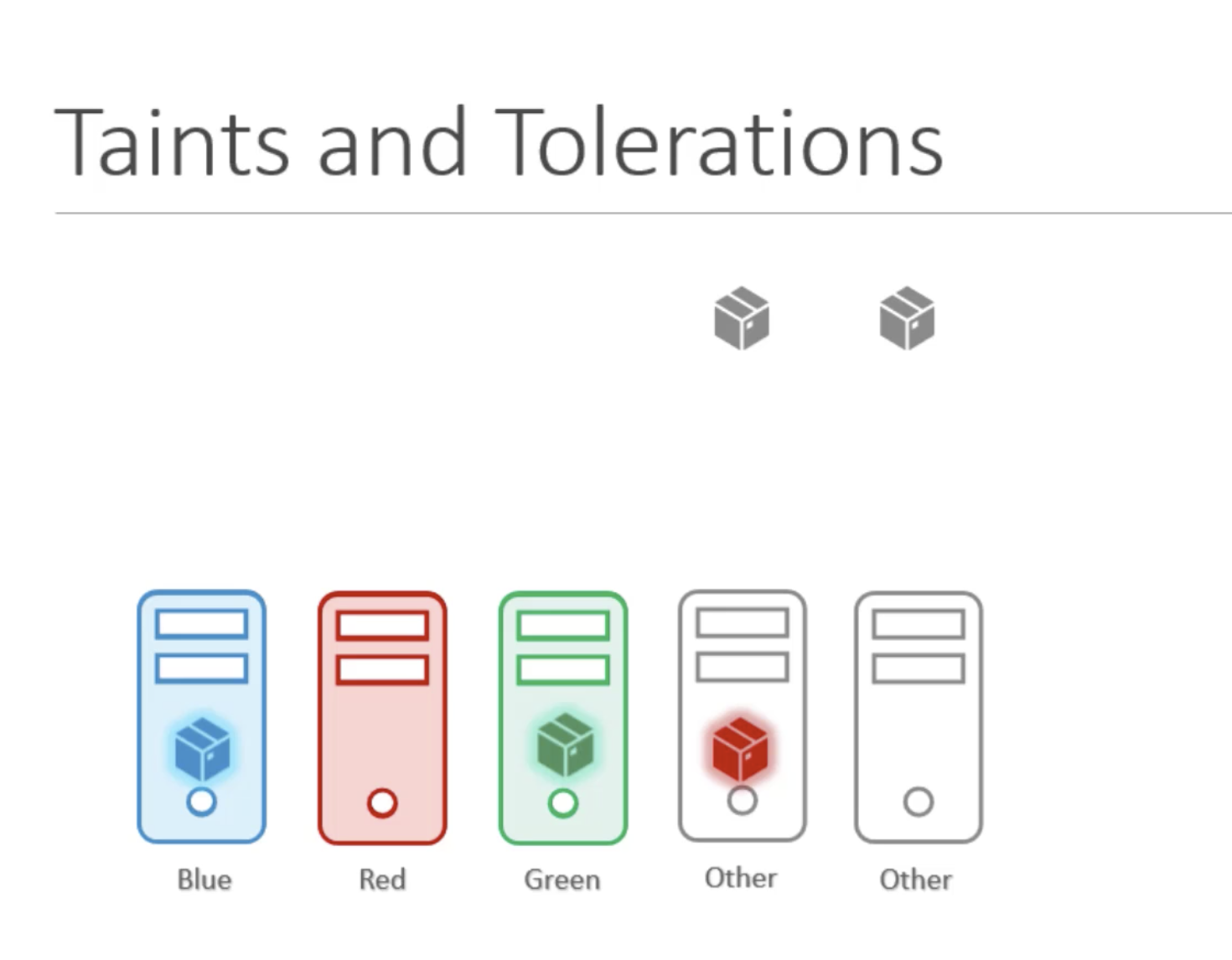 Using-taints