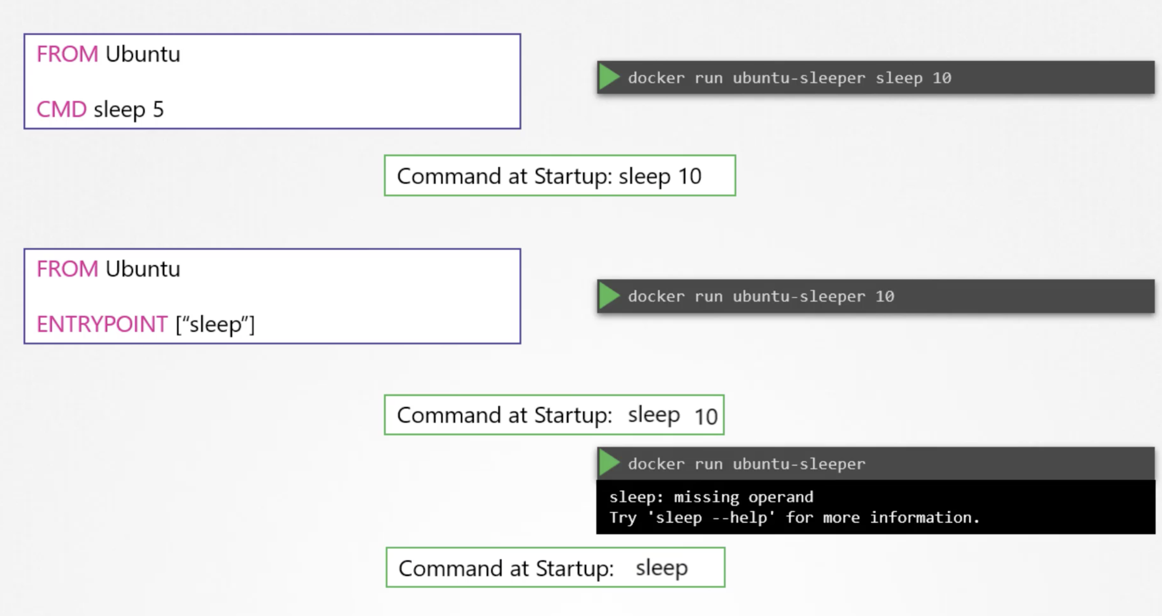 Ubuntu Docker Run Image Holosersmallbusiness